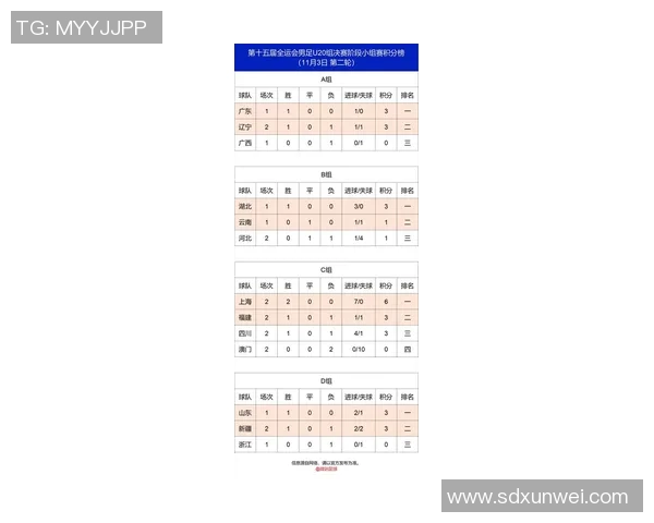 武汉足球队在亚运会积分榜上以51分稳居首位展现强劲实力